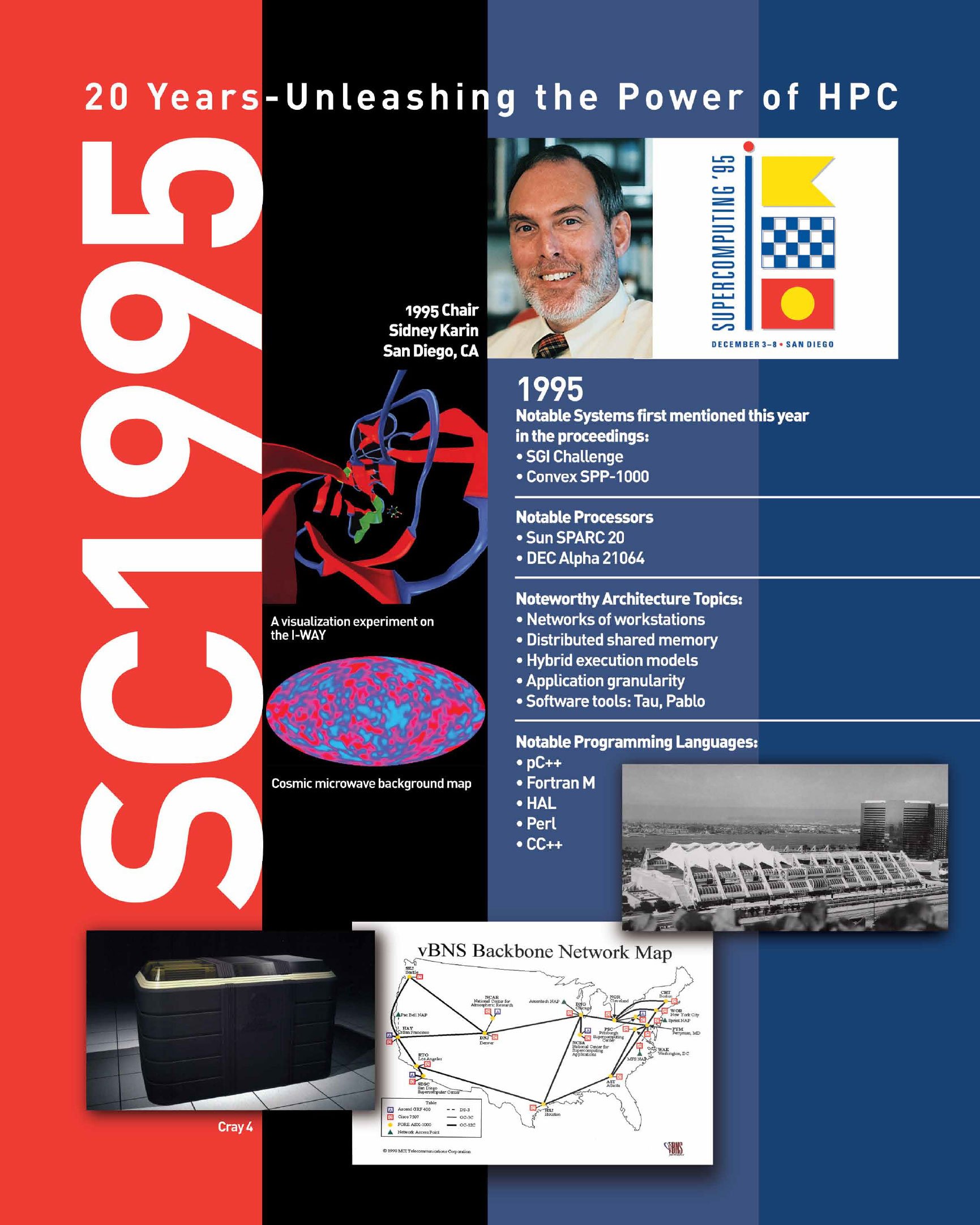 SC1995