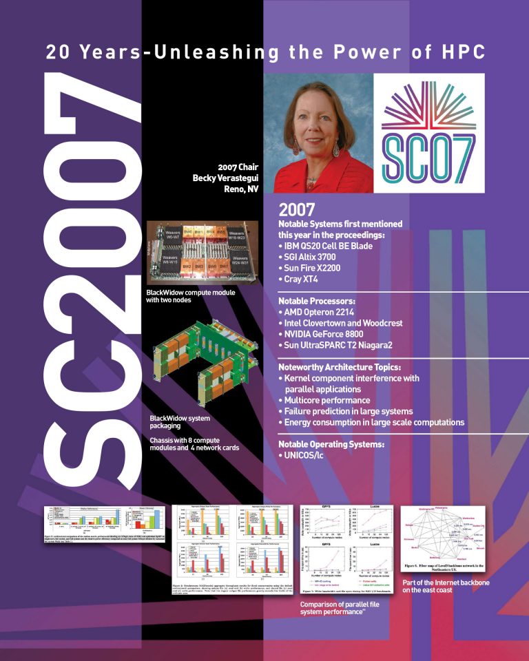 Isc Supercomputing Conference SC Supercomputing Conference History