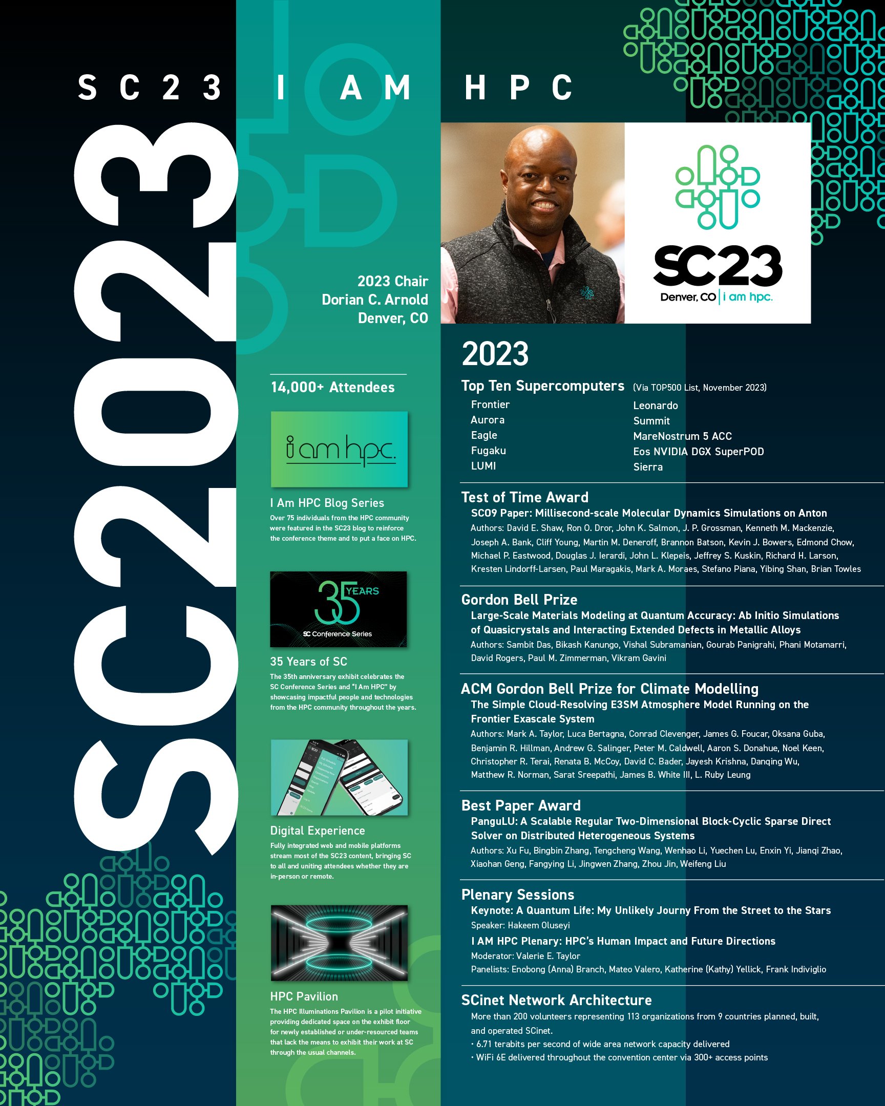 sc23