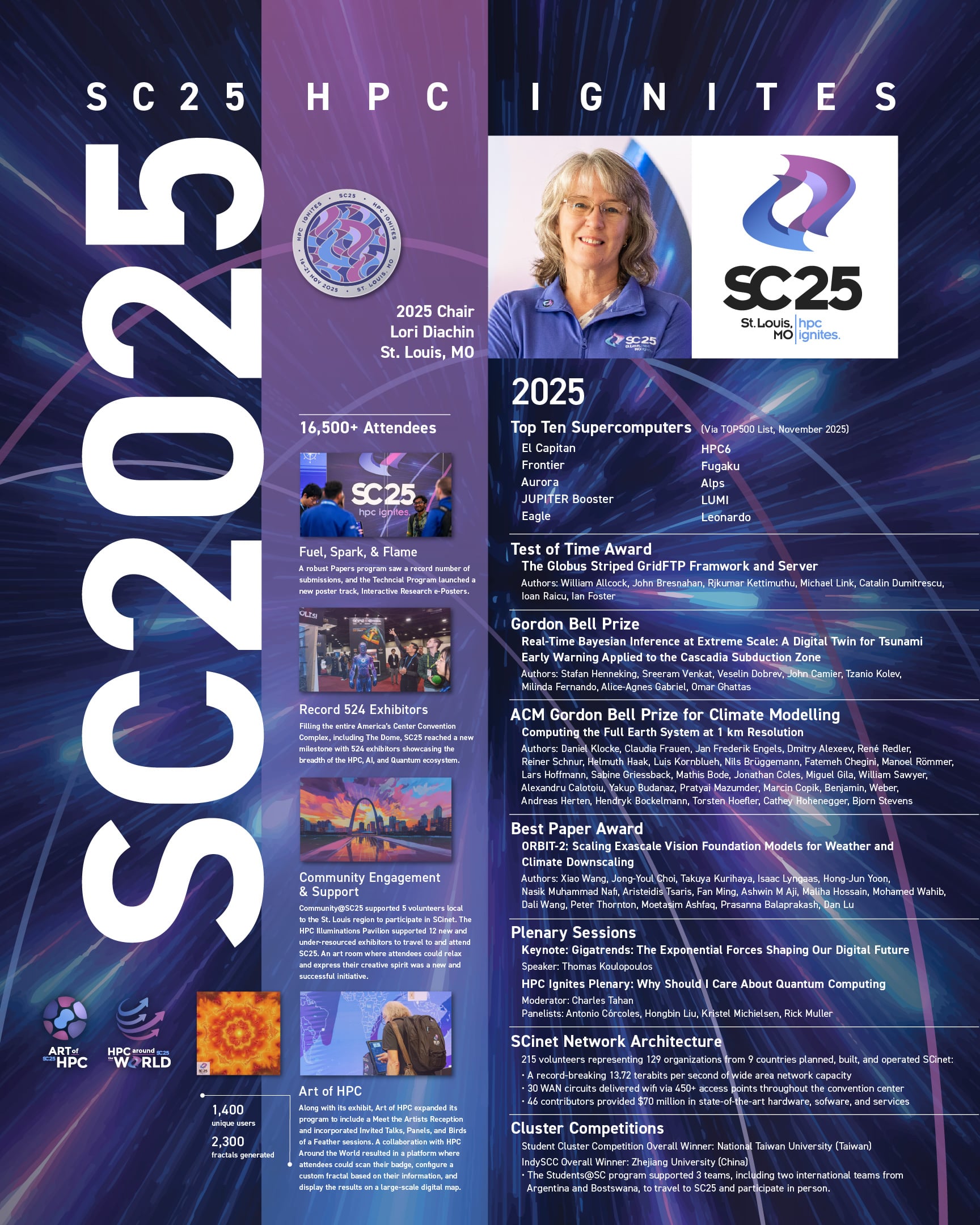 sc25 history